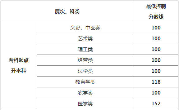 貴州省成考