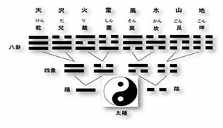 杭州搬家風俗,風水
